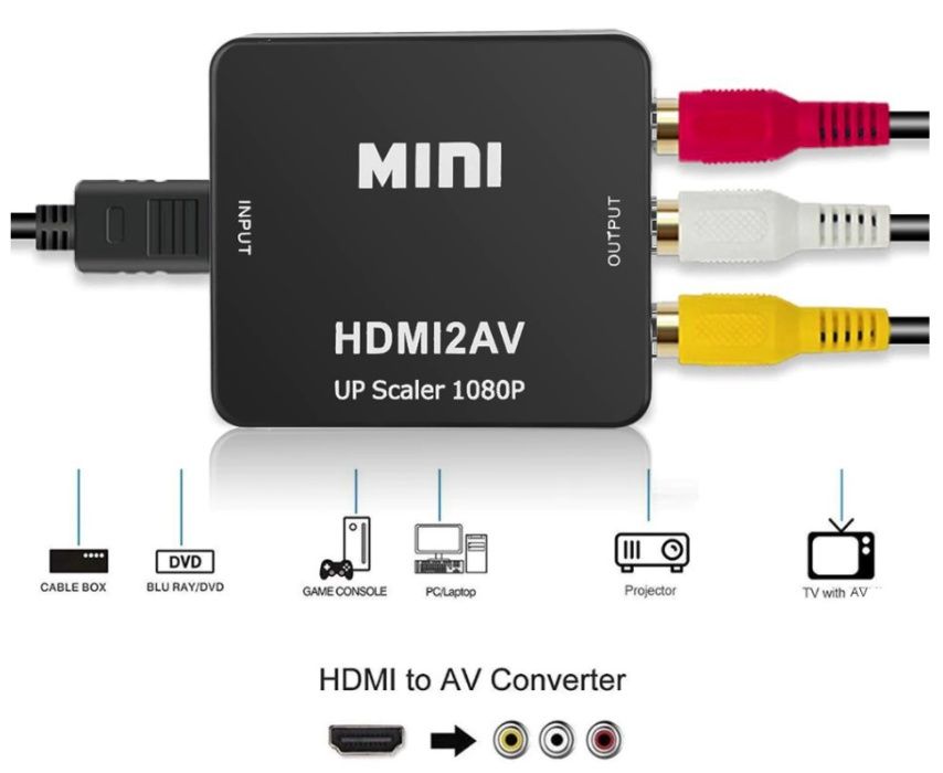 HDMI към RCA конвертор