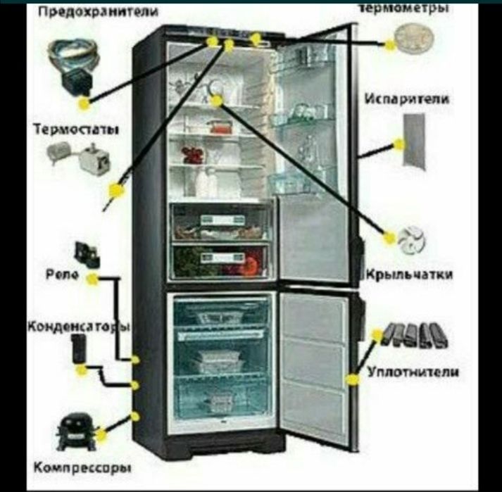 Ремонт холодильников бытовых и промышленных