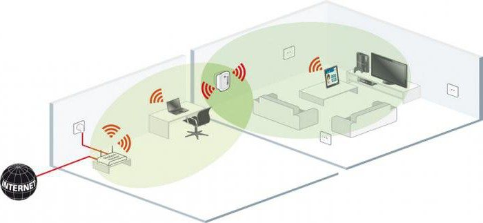 Wi-Fi Повторител-усилвател на интернет мрежи-бързо евтино и качествено