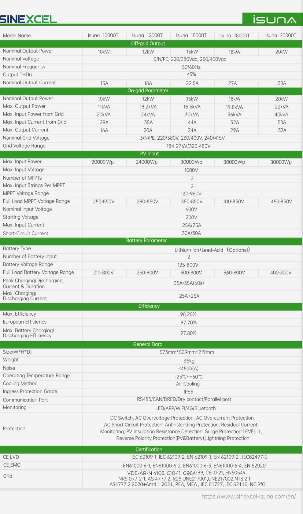 Sinexcel Isuna трифазен хибриден инвертор 20kW