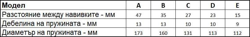 Подложки/Буфери за повдигане на автомобилни пружини - 2 броя.