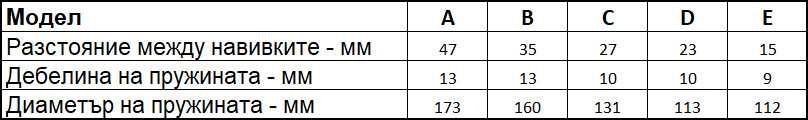 Комплект за повдигане на автомобилни пружини, Размери, А*B*C*D*Е*