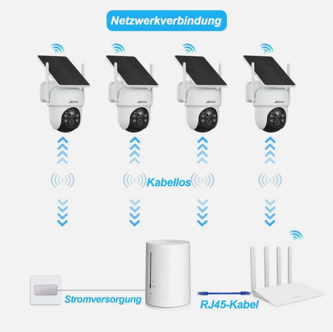 Безжични външни соларни охранителни камери ANRAN,4MP FHD WIFI