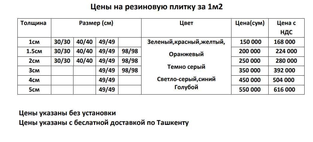 Резиновые плиты и покрытия для детского сада и детстких площадкок