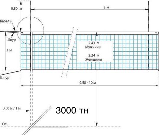 Волейбольную сетку