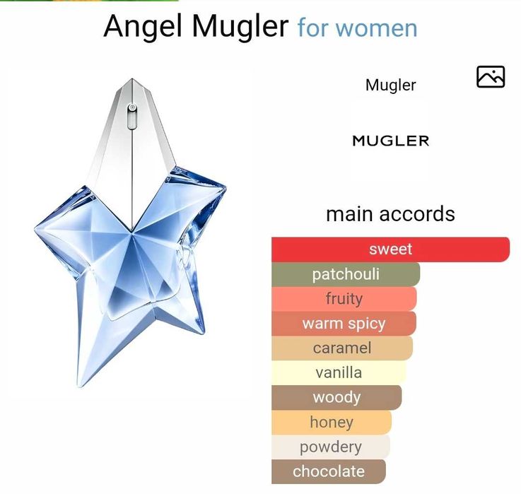 Angel – Eau de Parfum 100 ml (Refillable) – Thierry Mugler