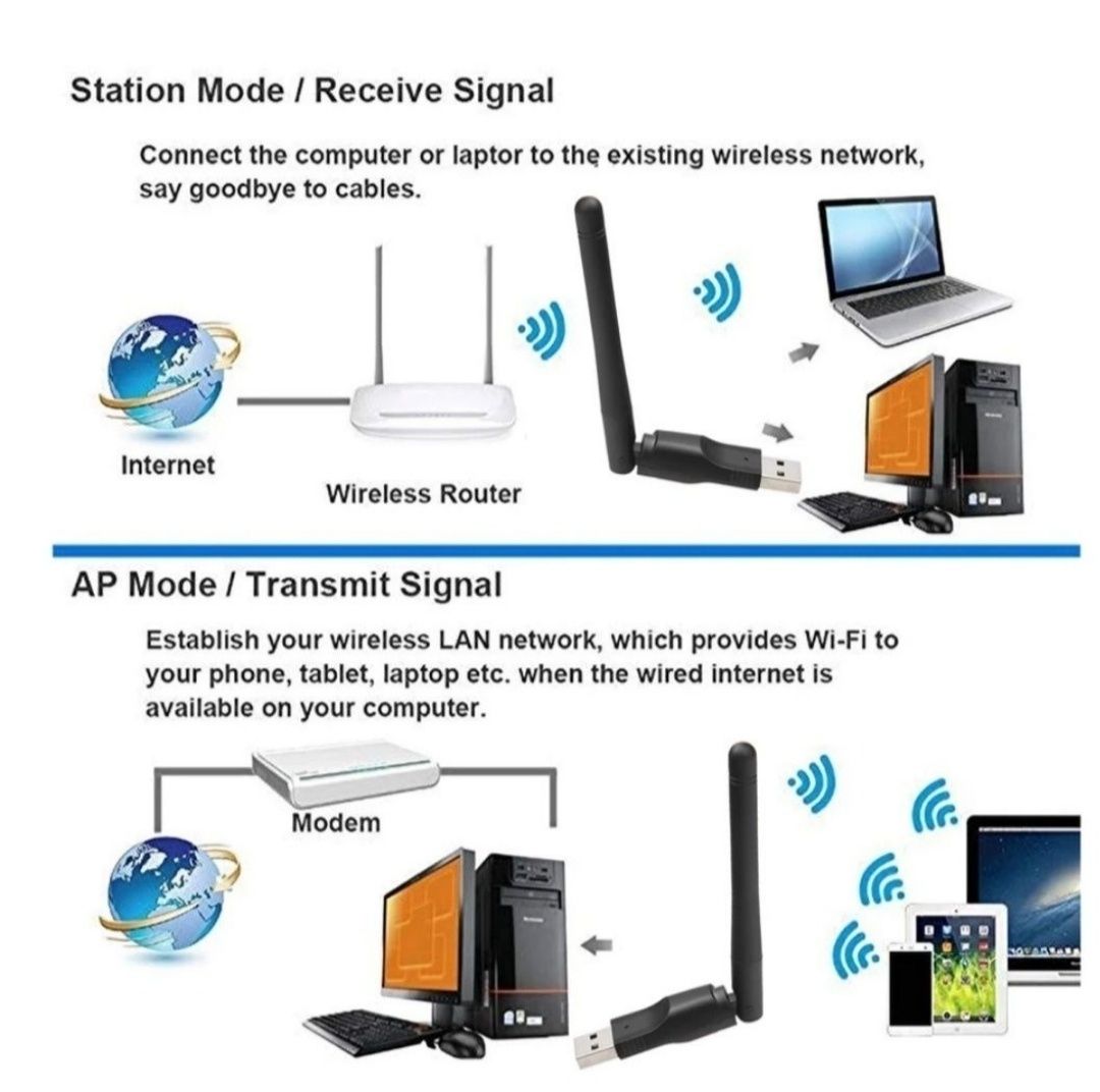 Wi - fi адаптер для ПК