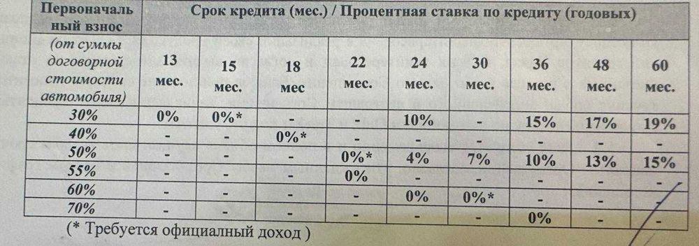 Damas Labo bor rasrochkaga boshiga 30% dan yillik 0% dan  avtosalondan