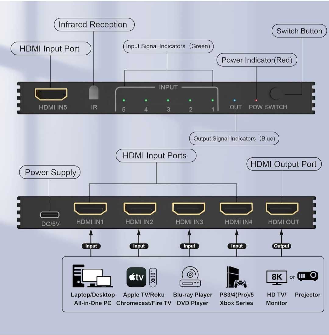 HDMI превключвател 4K 120Hz 8K 60Hz 5 In 1 Out HDMI Splitter Switch