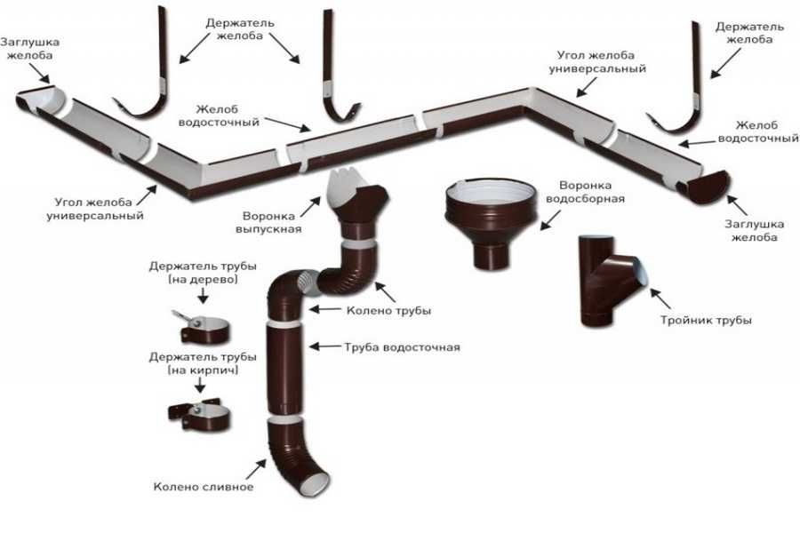 PRO_KROVLYA Продажа и Установка