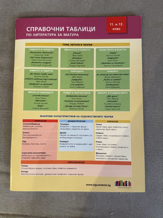 Справочни таблици по литература за матура