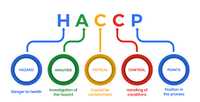 Разработване на системи за самоконтрол HACCP и ТД за хранителни обекти