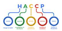 Разработване на системи за самоконтрол HACCP и ТД за хранителни обекти