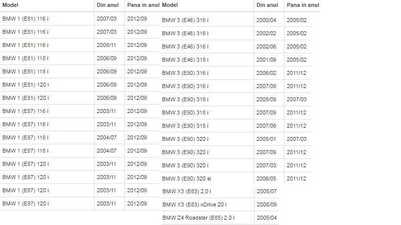 Pompa apa BMW 1, 3, X3, Z4