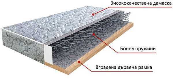 Еднолицеви матраци модел КОЛОРИ с производител ТЕД  -10%