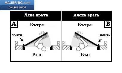 Интериорни Вътрешни врати Външна Входа врата