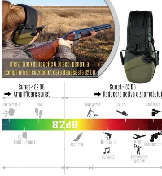 Casti tactice protectie auditiva pentru vanatoare, tir sportiv