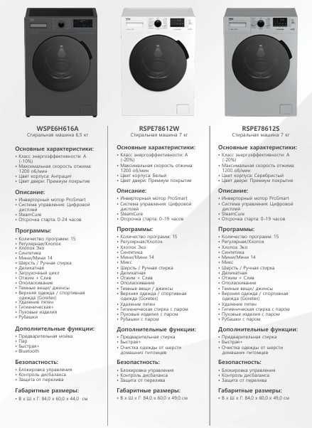 Kir yuvish mashinasi. Стиральная машина Beko