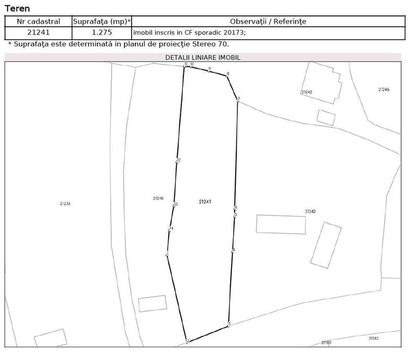 Teren intravilan Podgoria