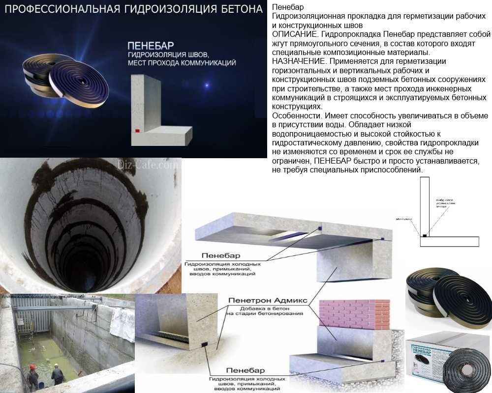 Пенебар Гидропрокладка, Бентонитовый шнур ( набухающая гидрошпонка )