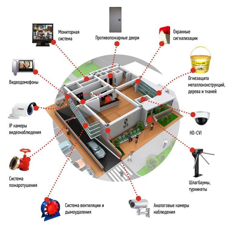 Установка пожарных сигнализации и камер видеонаблюдения