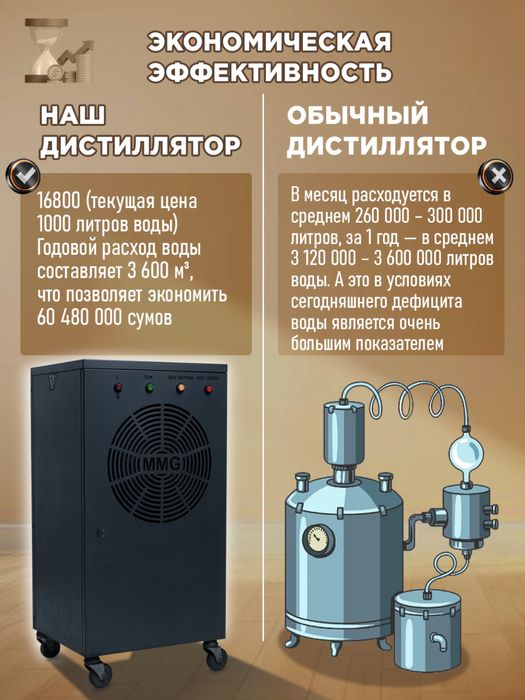 Дисстиллятор ССС 4-15 л