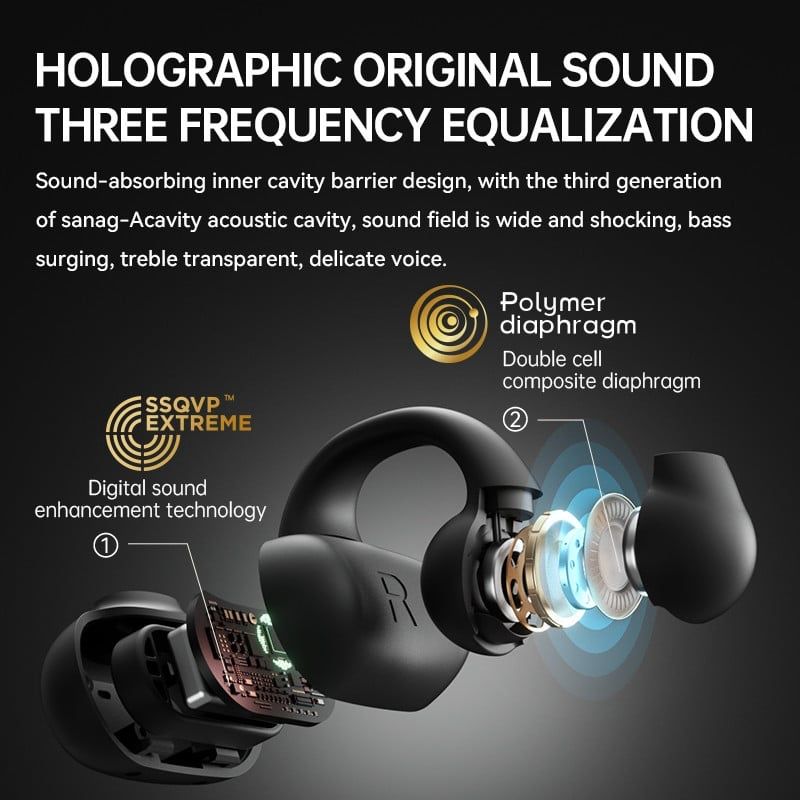Bluetooth Sanag Z50s отворено ухо въздушна проводимост TWS