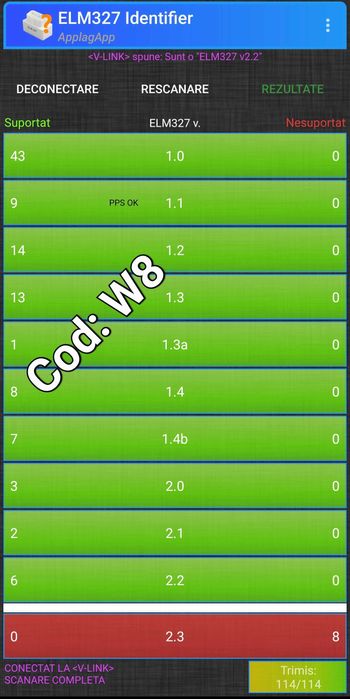Tester-Diagnoza Auto Vgate iCar2 PRO-Bluetooth-ELM327-OBD2-V2.2-NOU-W8