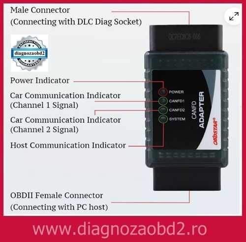 Adaptor auto OBDSTAR CAN FD Adapter for P50/ X300 / X300 PRO4