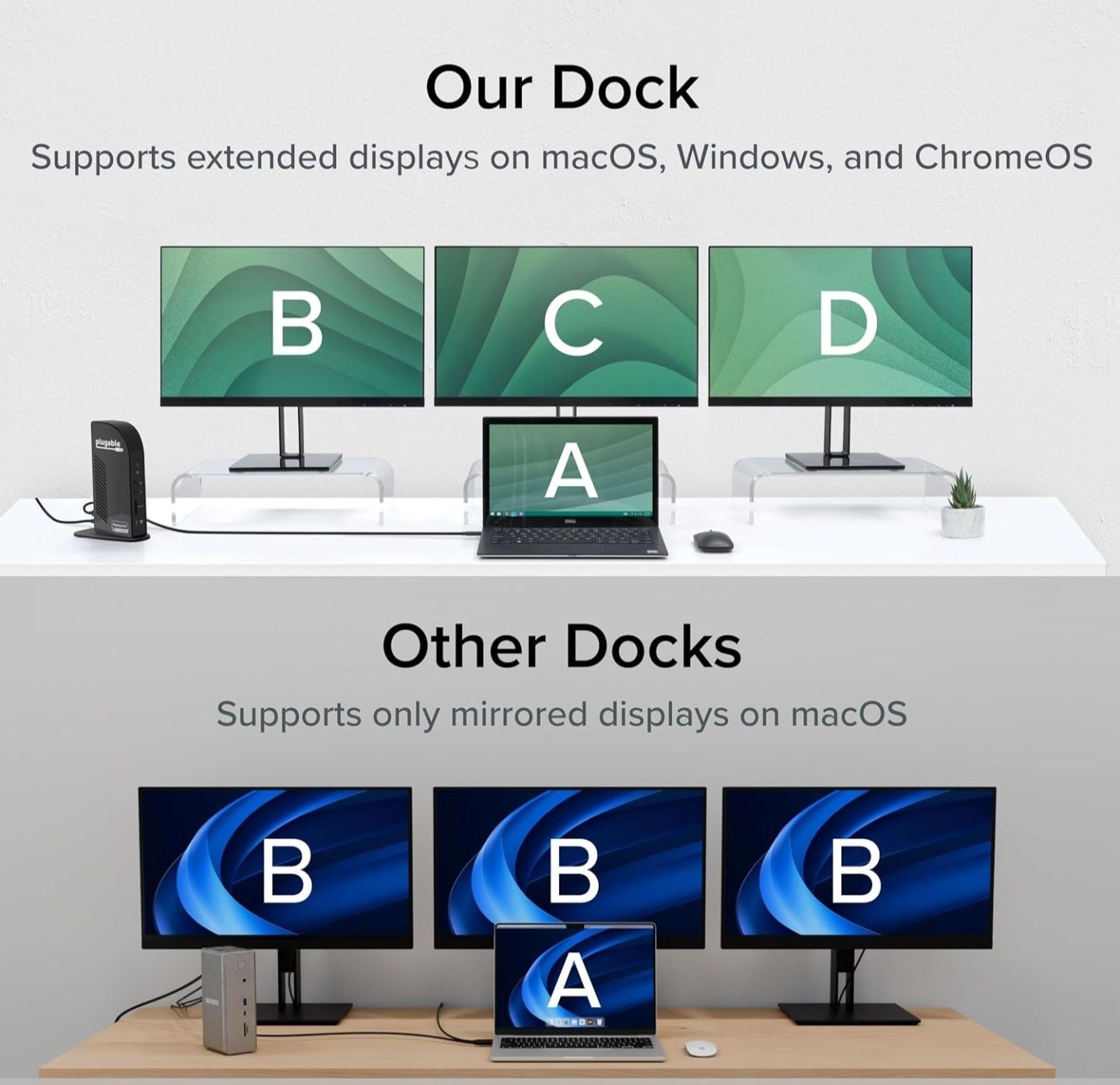 Plugable Mac komputerda 3 ta kochimcha monitor bilan ishlash