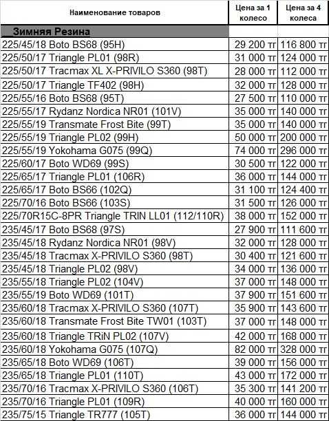 Шины Triangle, BOTO, BlackArrow, Nankang, Yokohama, Tracmax