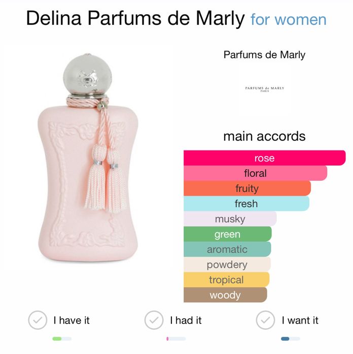 Нишов парфюм Parfums de Marly Delina