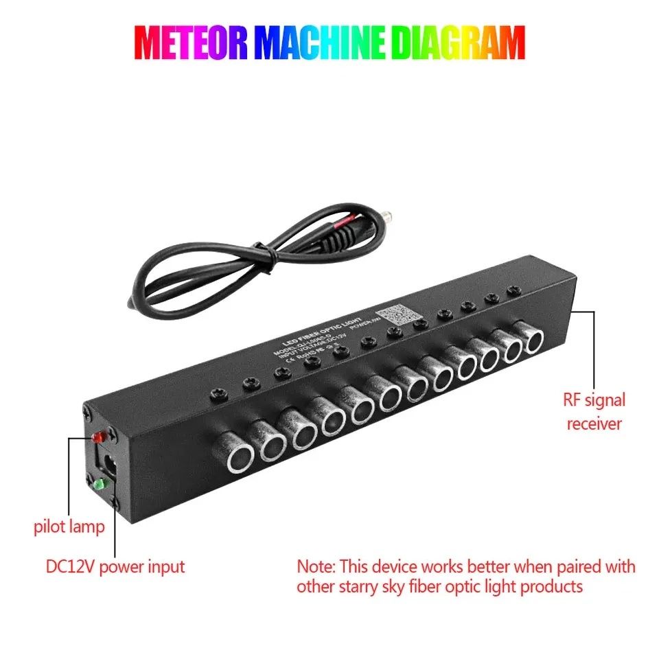 Kit 120 meteoriti Plafon Instelat Stele Cazatoare Meteor Starlight