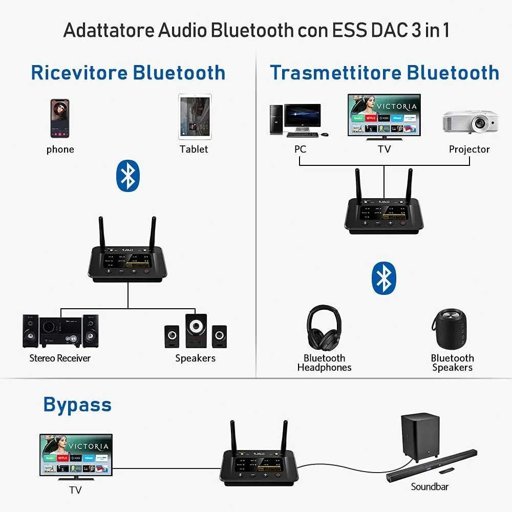 Transmitator/receptor audio Bluetooth 5.0, 1Mii B03 antena duala