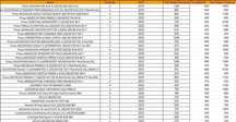Anvelope Premium NOI, Cel mai ieftin pret din Romania, Factura Firm