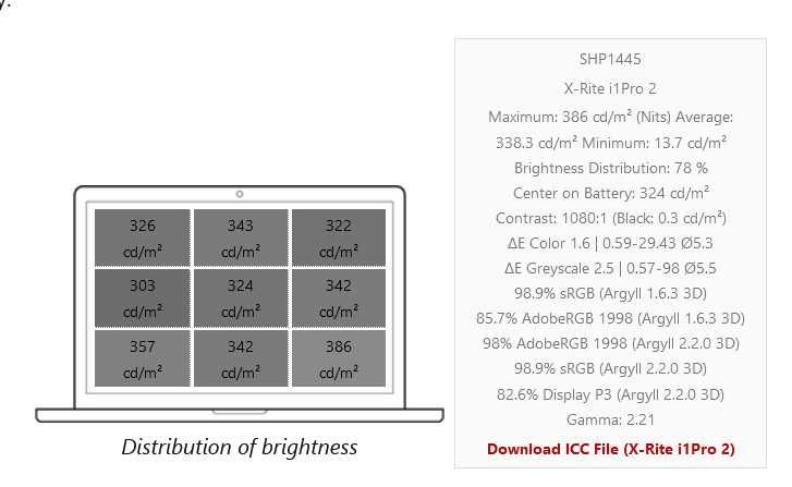 HP ZBook Studio G4/DreamColor 4K/Core i7/16 RAM/512GB SSD/Quadro M1200