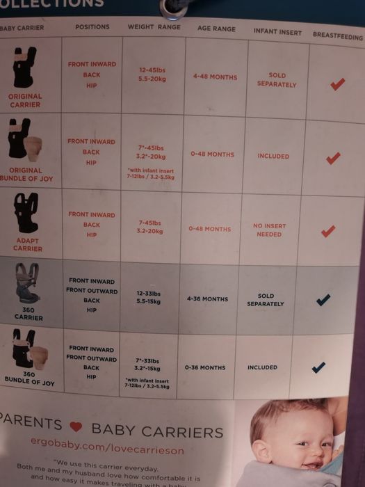 Ergobaby Cool Air Mesh – Mint, Ергономична раница