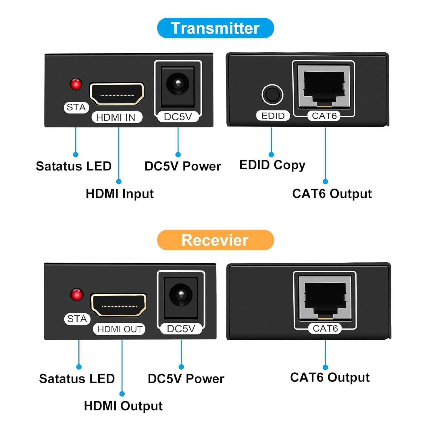 VEDINDUST HDMI Extender 1080p 60m Transmisie HDMI Ethernet RJ45 Cat567