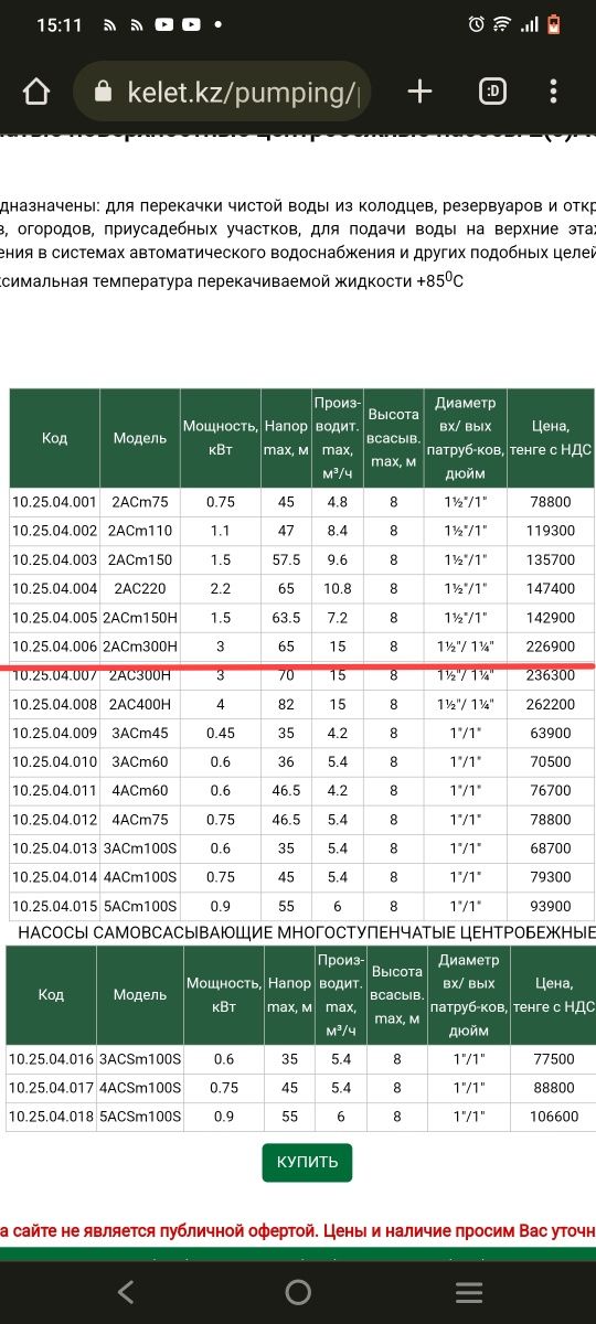 Насос моноблок LEO 2ACm300H