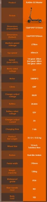 Kukirin G2 Master * NOUA