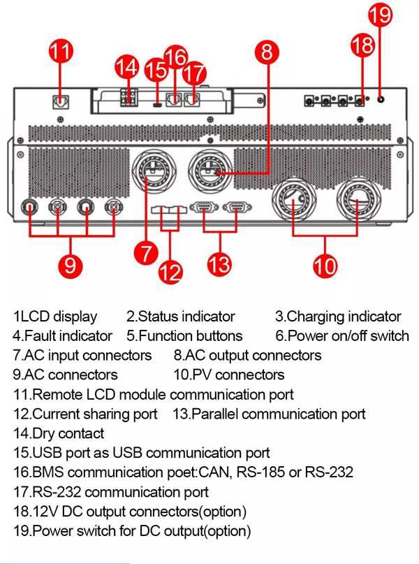 Соларен инвертор Easun ISolar SMW 8K 230V 48V 8KW Wi-Fi MPPT- ГАРАНЦИЯ