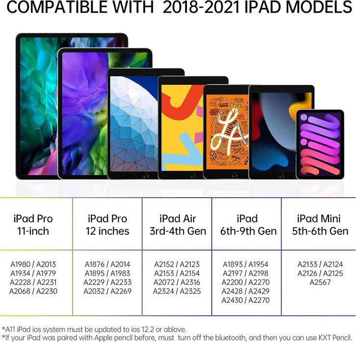 Високо прецизен ,цифров химикал за писане/рисуване за Apple iPad