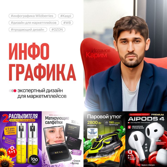 Инфографика | Карточка товара | Дизайн для маркетплейсов