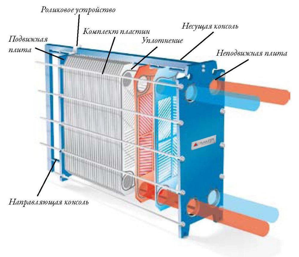 Теплообменник пластинчатый разборный