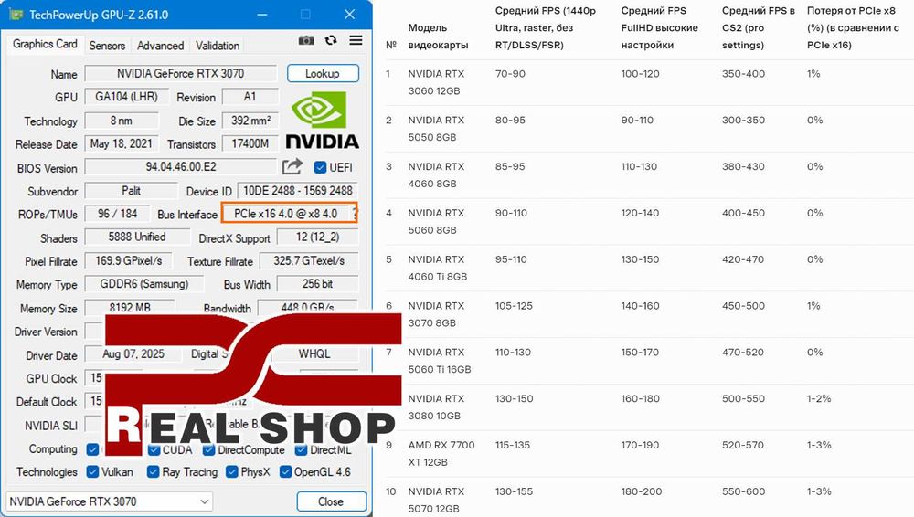 INTEL SMART SET. Z690i TOPC + Intel Core i5 13400 ES + 16GB DDR4 3000