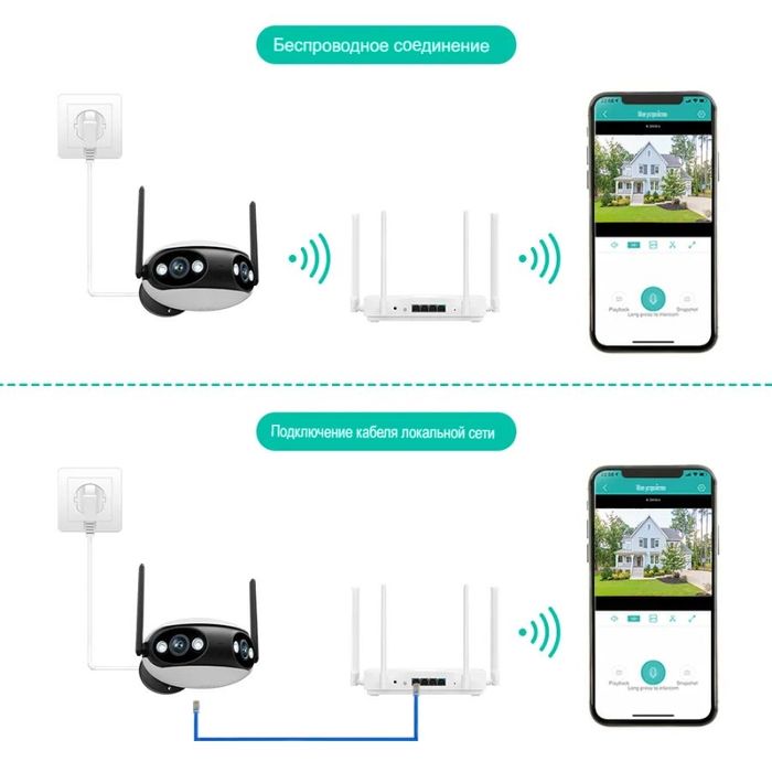 БЕПУЛ Доставка, Ултра Широкий Уличная WiFi/LAN видеокамера панорамная