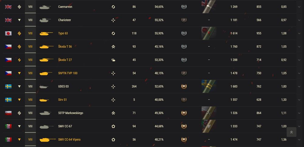 Аккаунт в World Of Tanks