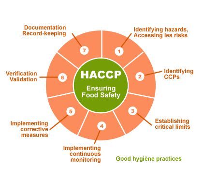 Proceduri HACCP, Siguranta Alimentelor, Etichete Tipizate