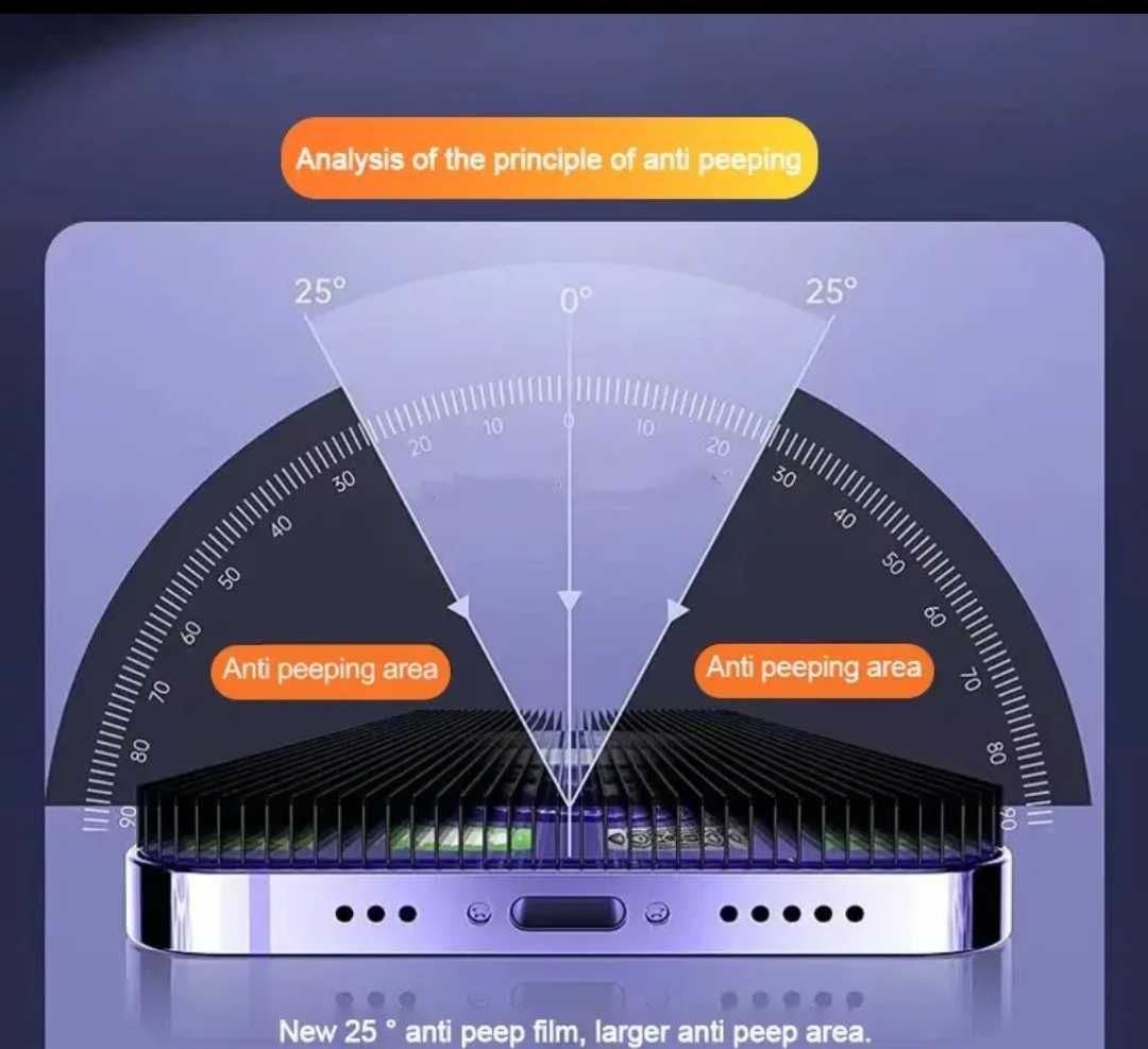 5D Стъклен протектор PRIVACY за айфон 13,14,15,про,промакс,iPhone pro,
