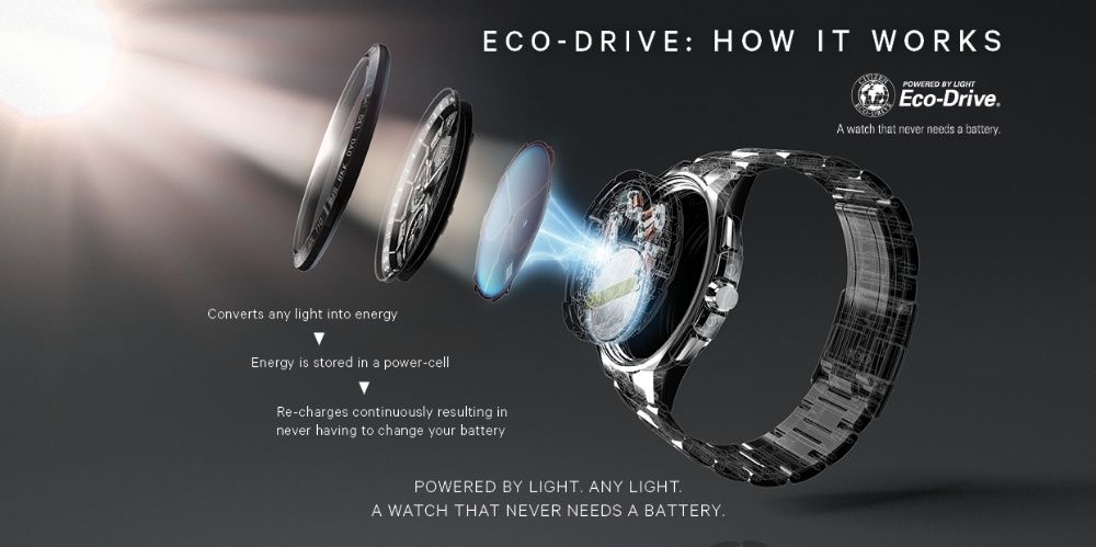 Citizen Eco-Drive Chronograph, Nou, Full Box / Retail 495$